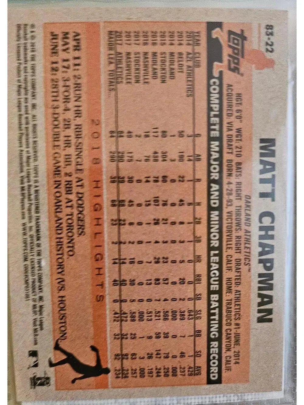 2018 Topps Update MATT CHAPMAN 1983 Topps 35th - OAKLAND ATHLETICS - #83-22